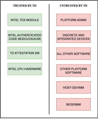 Intel TDX Threat model