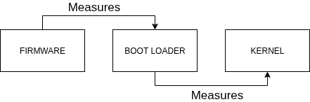 SRTM